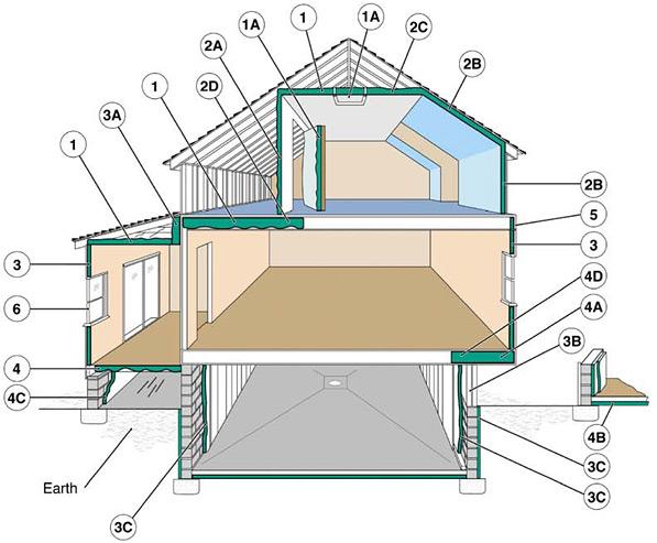 insulating for energy savings